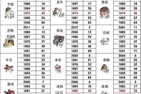 1989 属相|1989年出生属什么生肖 1989年属蛇是什么命